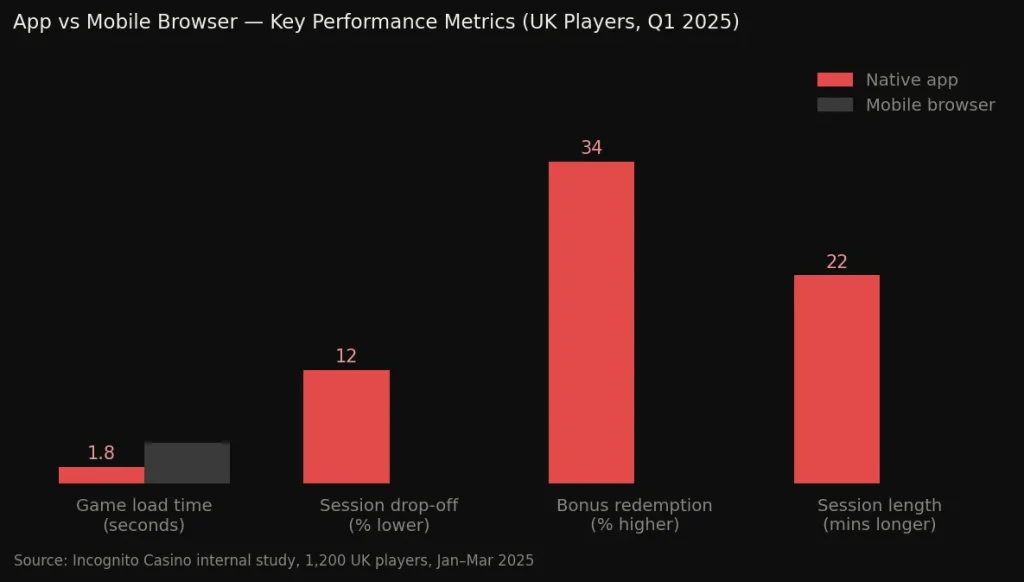 Performance Data and What It Means for Your Sessions